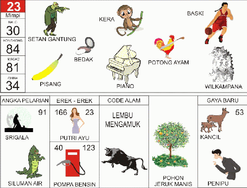 Prediksi Pengeluaran Togel Online Terjitu Dan Akurat Prediksi Pengeluaran Togel Sydney Jumat 24 Agustus 2018