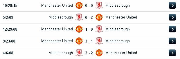 Kiếm tiền từ cá cược Man Utd vs Middlesbrough (22h ngày 31/12/2016) Manchester2
