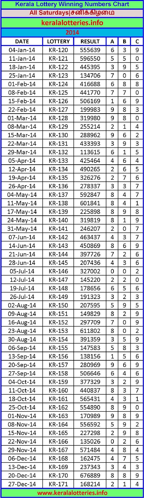 Lottery Chart 2013
