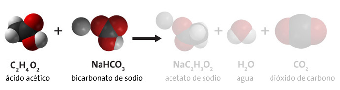 Moleculas de dioxido de carbono