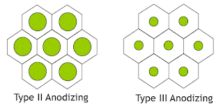 Definin the hardness of hard coat anodizing: The structural difference between anodizing and hard anodizing.