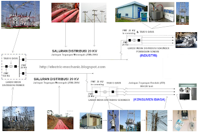 diagram wireless listrik tranfer skema - Proses Kerja Diagram Wireless ...