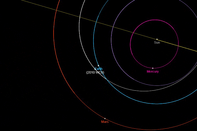 maxima aproximação do asteroide 2010 WC9 com a Terra