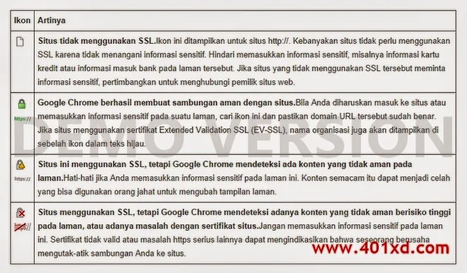 Panduan Lengkap Memasang Sertifikat SSL di VPS [Apache]