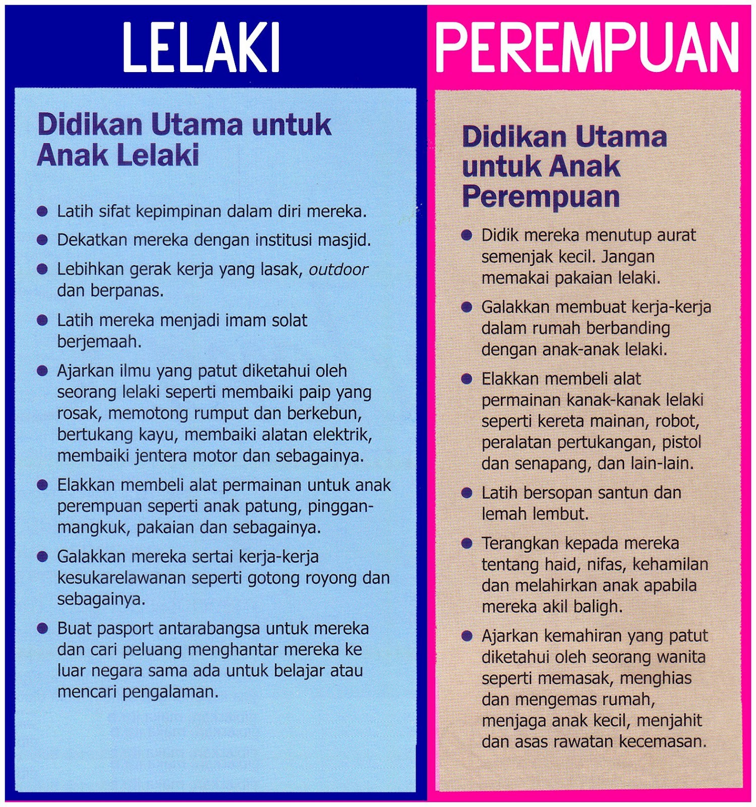 Dairi ibu Ada beza didik anak lelaki dan anak perempuan?