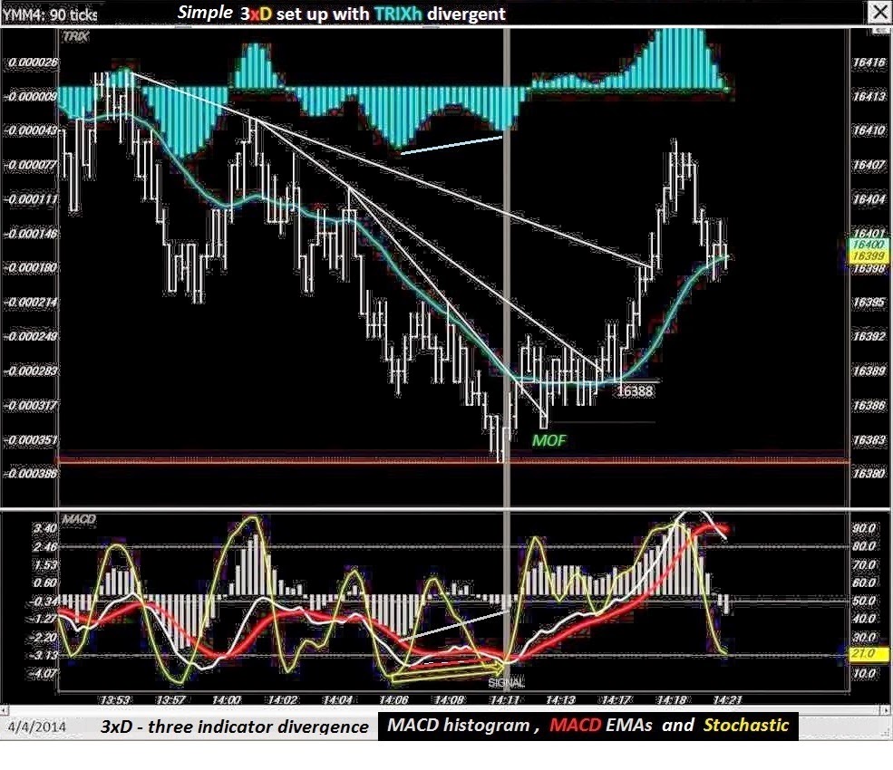 TREND LINE BREAKS...setting up a price reversal