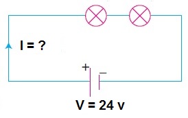 , Fen Bilimleri Nedir