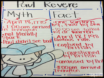 fancy in fifth american revolution part two american revolution acts chart