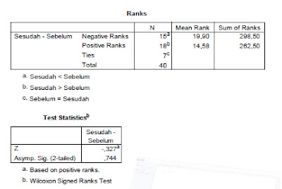 Wilcoxon Signed Rank Test Wilcoxon Signed Rank Test