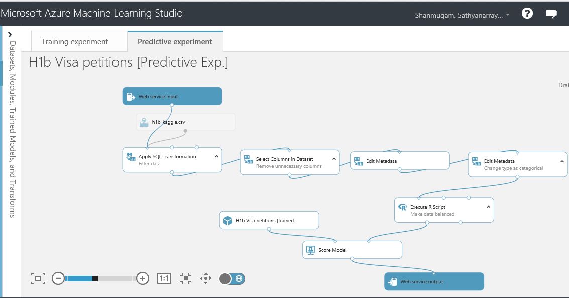 All about SQLServer H1B visa petition case status prediction model