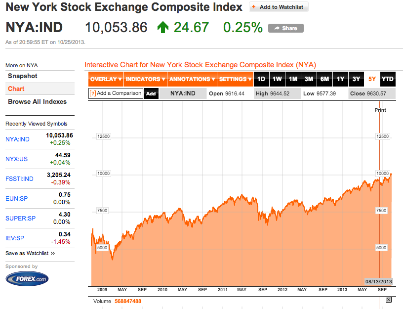 Guide to Invest in SGX stocks October 2013