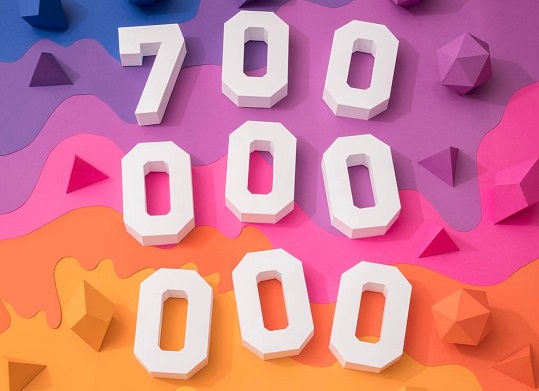 Instagram today announced that it has reached 700 million Instagrammers on both iOS and Android. It took just four month to add the last 100 million users since 600 Instagram users was in December.