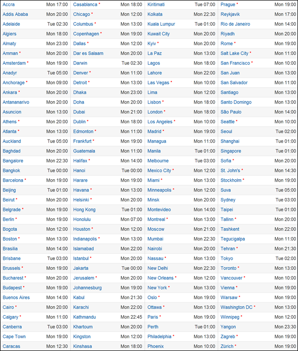 Apple WWDC 2014 Countries Local Time Zone Details