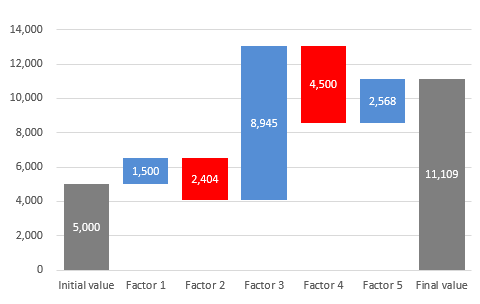 The wizard of Excel: March 2015