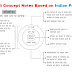  Concept notes based on Indian Polity in Hindi - Download PDF