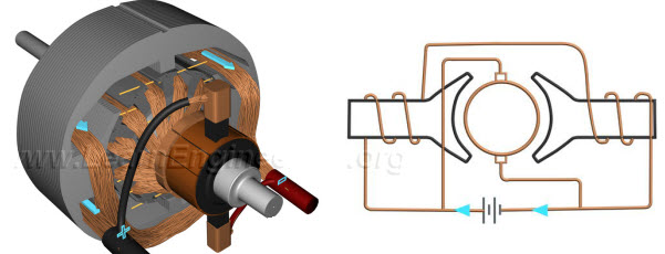 power flow in automobile