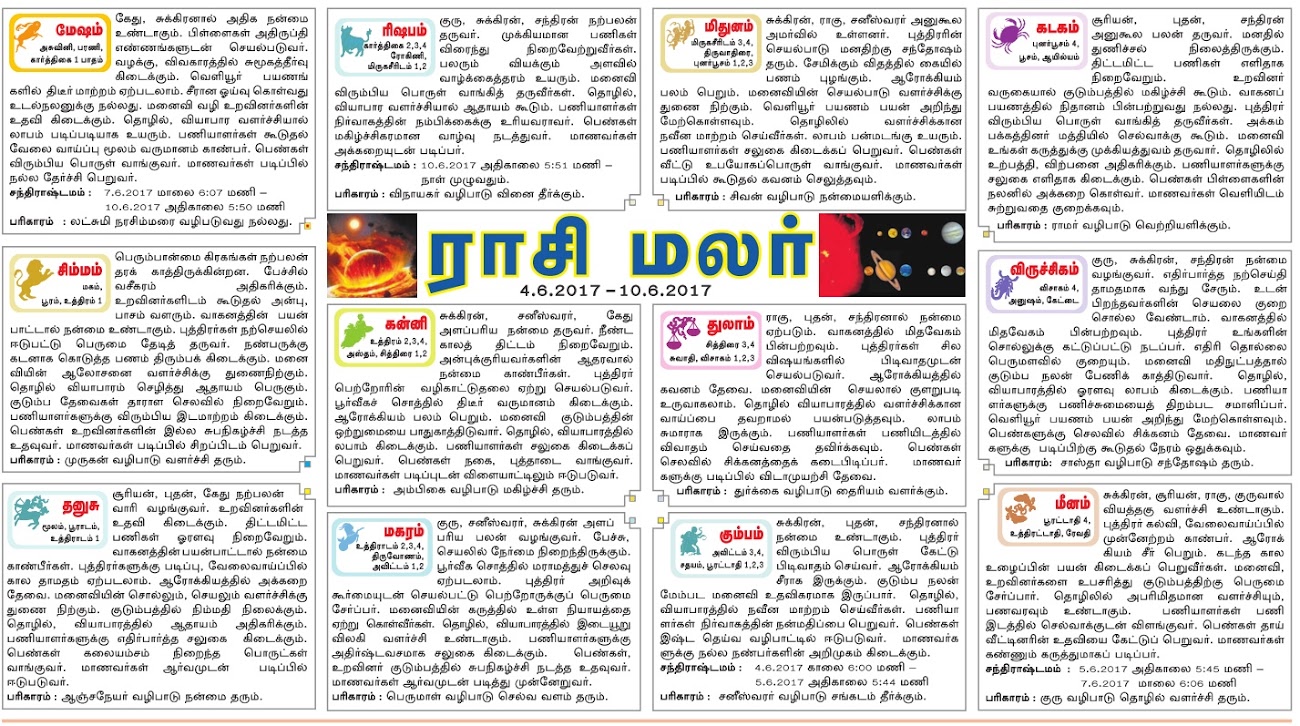 Horoskop matchende online gratis tamil