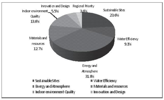 LEED%2BCriteria.PNG