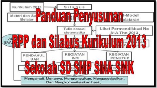 Rpp Dan Silabus Pai Sma Kurikulum 2013 Smk