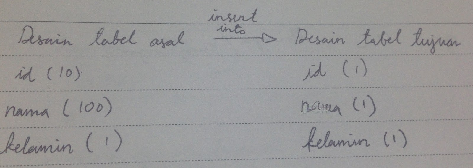 String or binary data would be truncated. String or binary data would be truncated