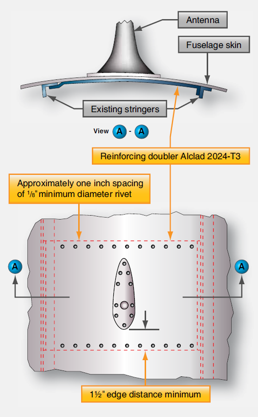 Installation of Aircraft Antenna Systems Aircraft Systems