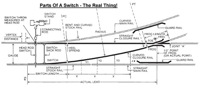 SWITCH PARTS NAMES? - Page 2 - myLargescale.com 