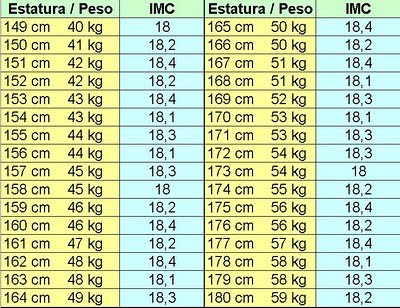 Peso altura hombres tabla