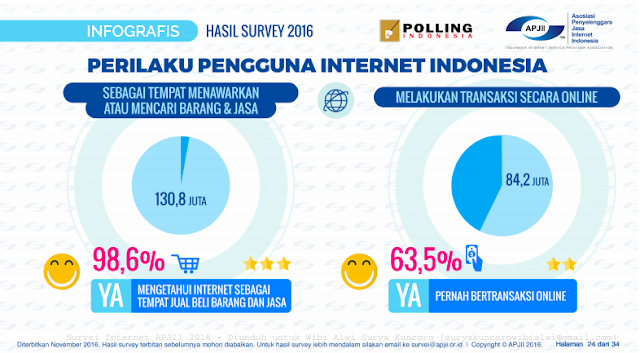 pengguna internet di Indonesia 2016 Kiat Sukses Bisnis Online di Media Sosial
