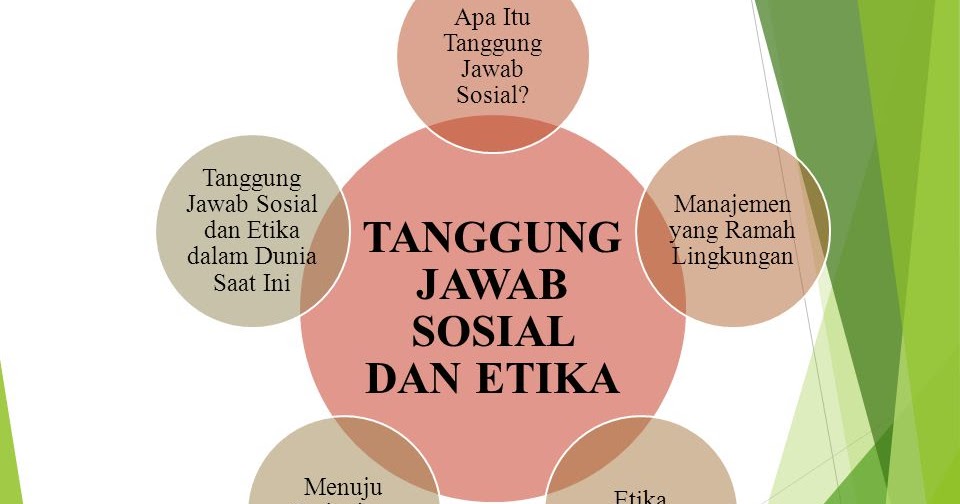 Mengelola Etika Dan Tanggung Jawab Sosial ILMUAN NUSANTARA