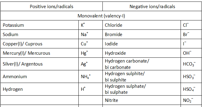 How to Calculate Valency