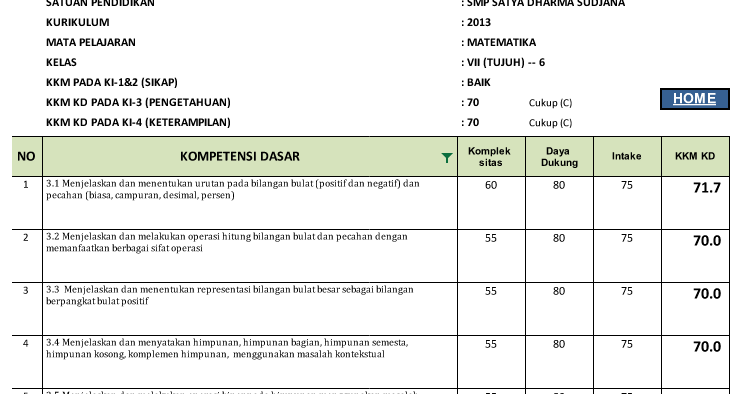 contoh prota smp kurikulum 2013 contoh prota smp kurikulum 2013