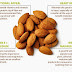 Health Benefits of Almonds