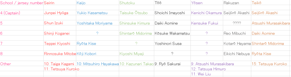 jersey kuroko no basket