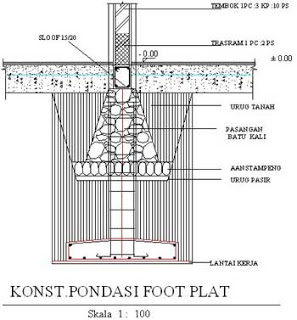 Merubah pondasi rumah sederhana menjadi pondasi rumah Merubah pondasi rumah sederhana menjadi pondasi rumah