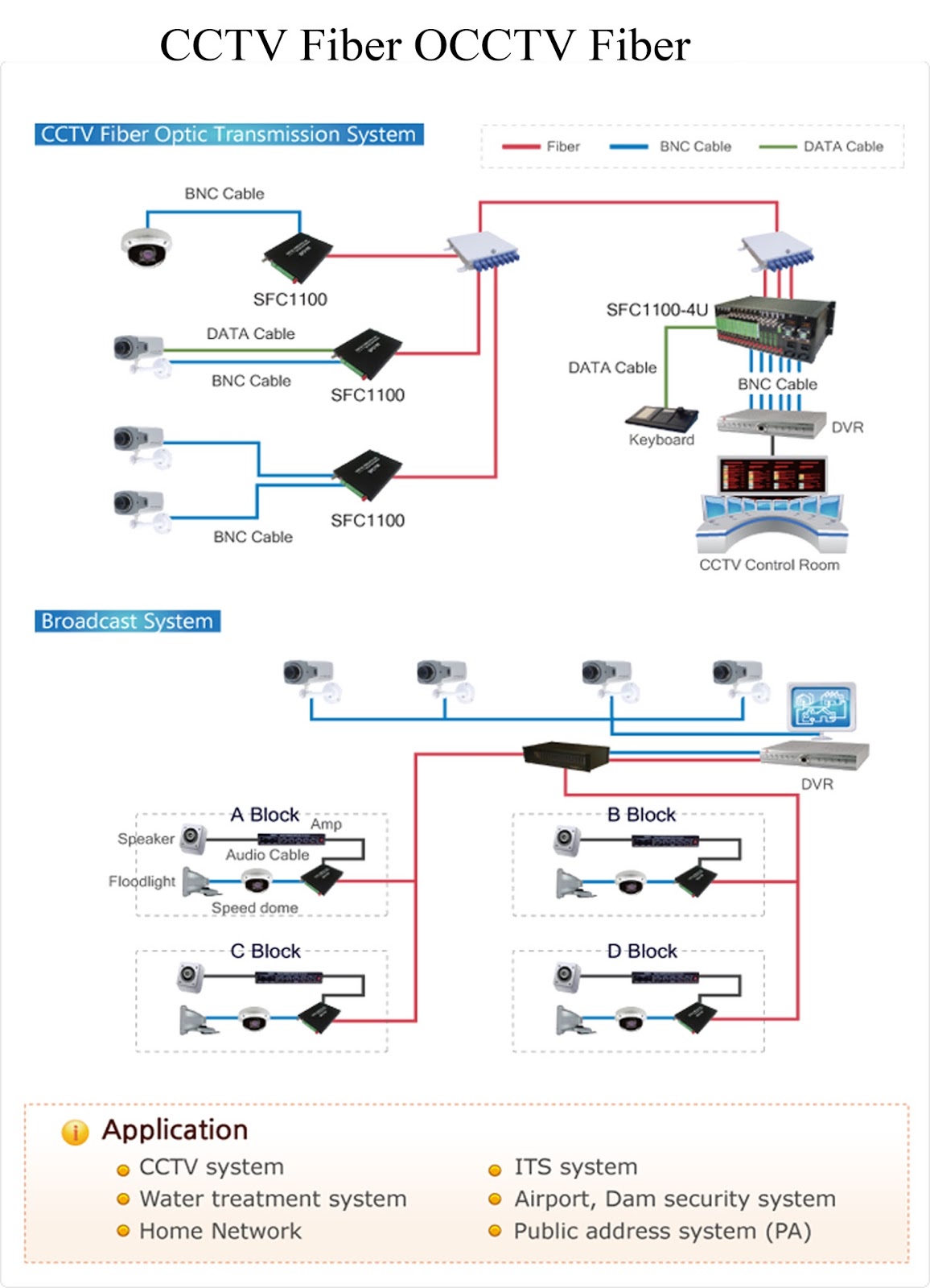 Switch công nghiệp Solteh Switch mạng công nghiệp soltech ! CCTV Fiber