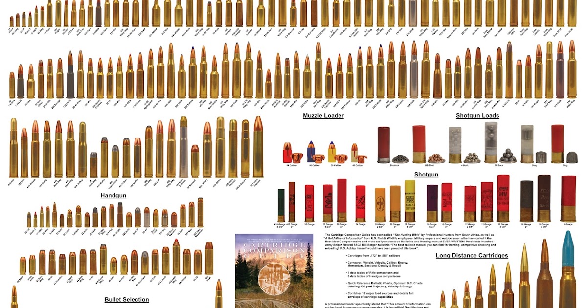 Ammo and Gun Collector: American Standard - Bullet Poster Rifle and ...