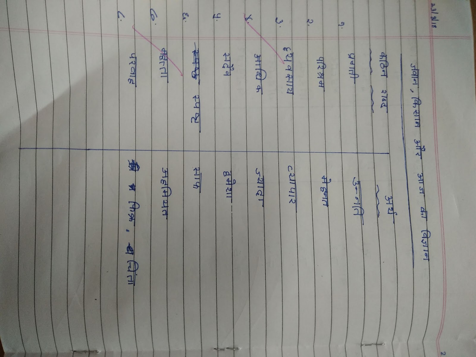 Class Hindi Ch Antriksh YatriRakesh Sharma , Javan Kishan aur Aaj