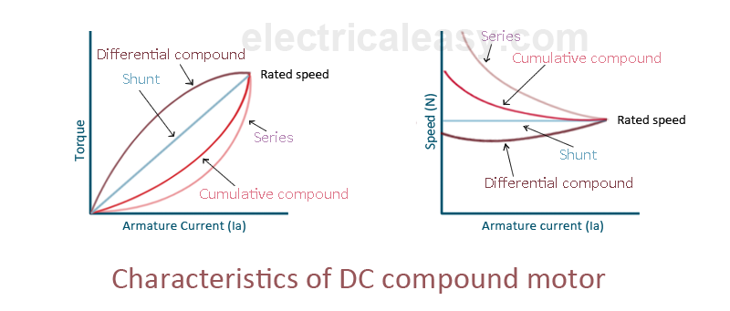 Dc Motor Rating Chart