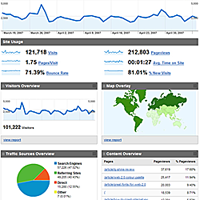 Как установить Google Analytics на блог Blogger