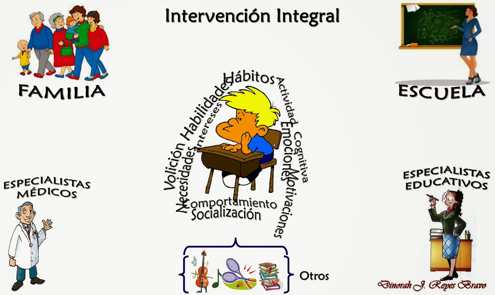 Imagen