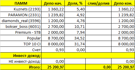 https://4.bp.blogspot.com/-ct7GKQubc7w/V_Fh1rxiwaI/AAAAAAAADDc/uyFAO5x9LLYLKTpt85-3AG7LAhE9nrDOQCLcB/s640/%25D0%259F%25D0%25BE%25D1%2580%25D1%2582%25D1%2584%25D0%25B5%25D0%25BB%25D1%258C%2B2016-10-03.png