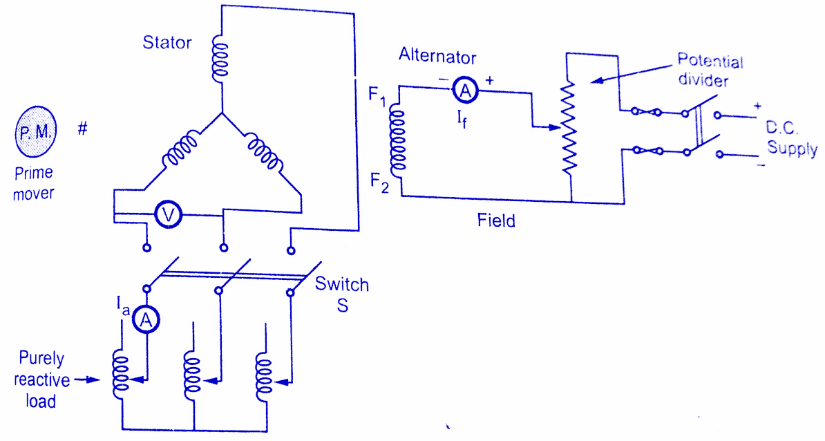Zero Power Factor(ZPF) or Potier Triangle Method For Regulation Of