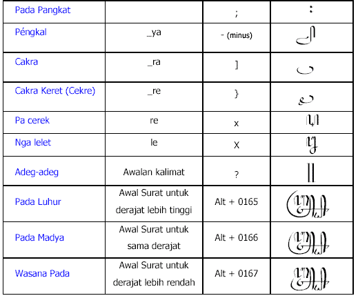 Menulis Aksara Jawa di Komputer | deuniv