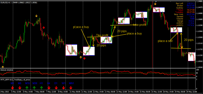 0.10 lot forex