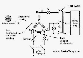 Voltage regulation of synchronous generator [Alternator] using Direct