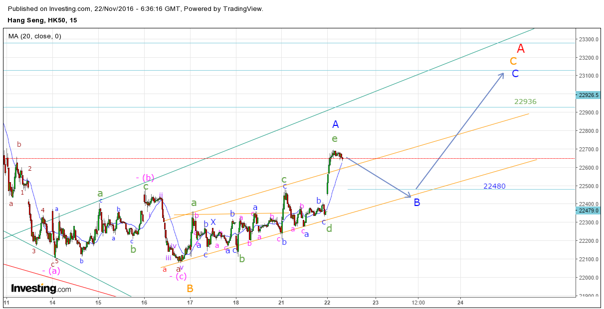 Hang seng trading system