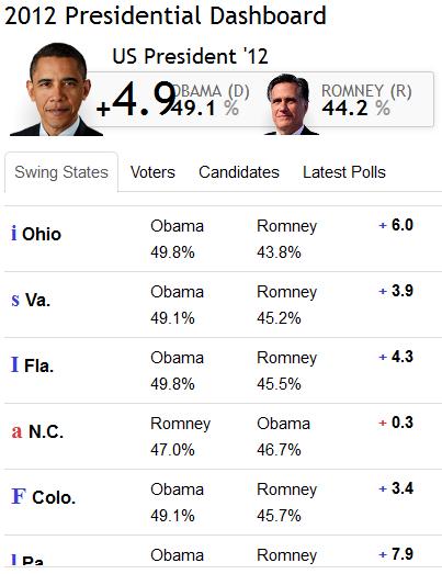 Romney Obama poll hentai