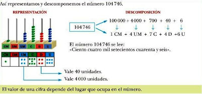 Resultado de imagen de LOS NUMEROS DE SEIS Y SIETE CIFRAS