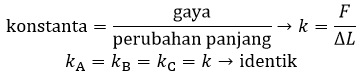 rumus tetapan pegas