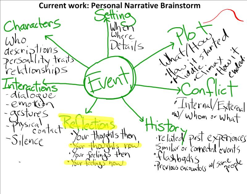 personal narrative essay brainstorming